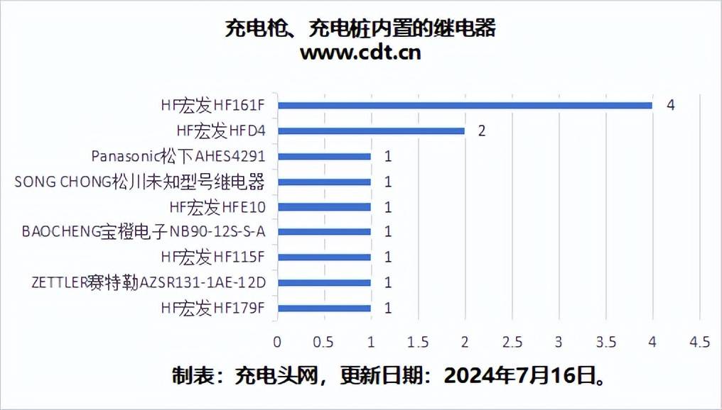 白小姐今晚特马期期准六>工信部重磅发文！事关智能网联汽车准入、召回等