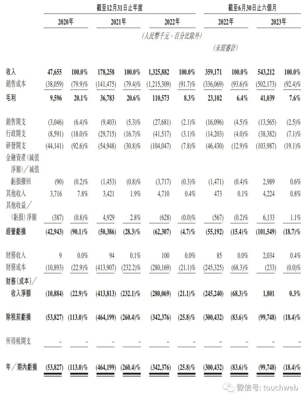 2024年新澳门>一周复盘 | 华懋科技本周累计下跌0.91%，汽车零部件板块下跌3.63%  第1张