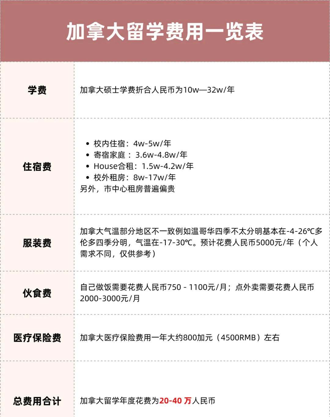 2024年新澳门>24年意大利留学 | 24年哪些城市是意大利留学的首选？  第1张