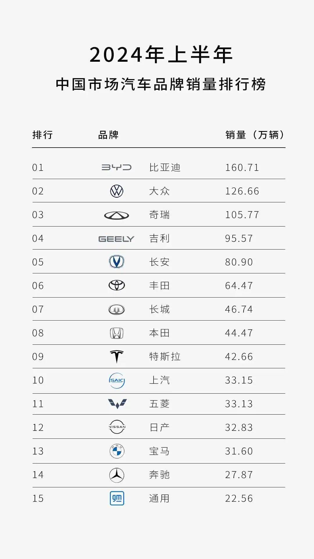 2024澳门天天六开彩开奖结果>重庆商社汽贸公司2024年小米汽车2S店装修工程招标  第1张