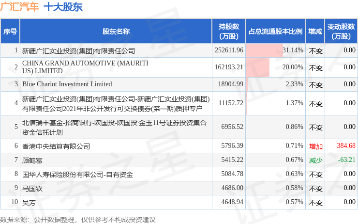 澳门六开彩天天开奖结果生肖卡>广汇汽车7月4日龙虎榜数据  第2张