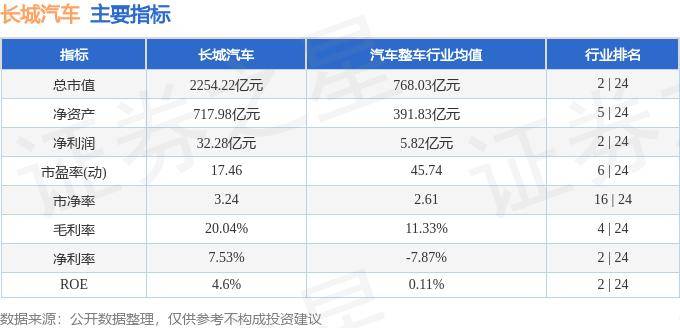 最准一码一肖100%精准>江淮汽车获东吴证券买入评级，业绩超预期，外部合作稳步推进  第1张