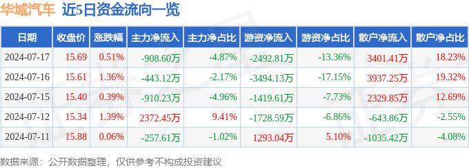 2024年白小姐开奖结果19期>探秘零跑汽车的“领跑”逻辑  第2张