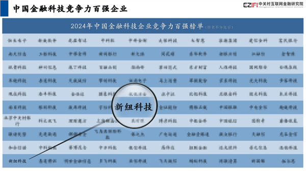 新澳资料大全正版2024>宁夏银行与自治区国资委及中央驻宁国有企业、自治区属国有企业、金融同业签署合作协议  第1张