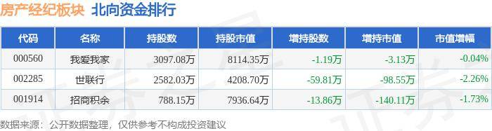 2024新澳门天天开彩免费资料>房产经纪板块7月22日跌0.7%，我爱我家领跌，主力资金净流出4756.86万元  第2张