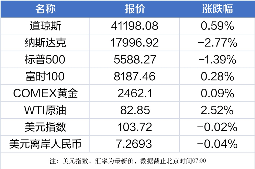 一码一肖100准打开>新闻“晚”知道 | 中国移动成为国内首个加入OIN的通信运营商  第3张