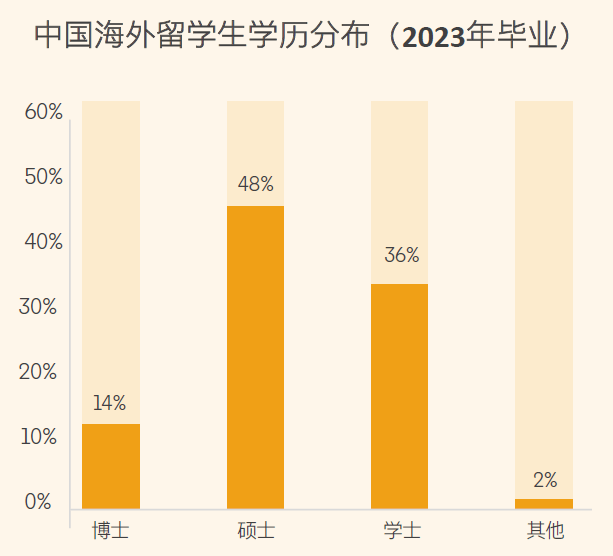 澳门开奖结果+开奖记录表398>留学澳洲的留学机构怎么选？一起来看看吧！  第1张