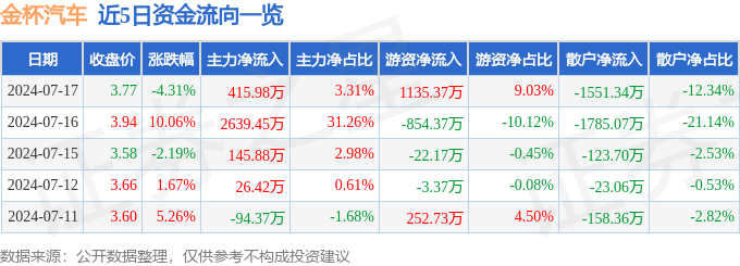 2024澳门六今晚开奖结果出来新>长安汽车获得发明专利授权：“考虑电机热状态的插电混合动力汽车预测型能量管理方法”  第2张