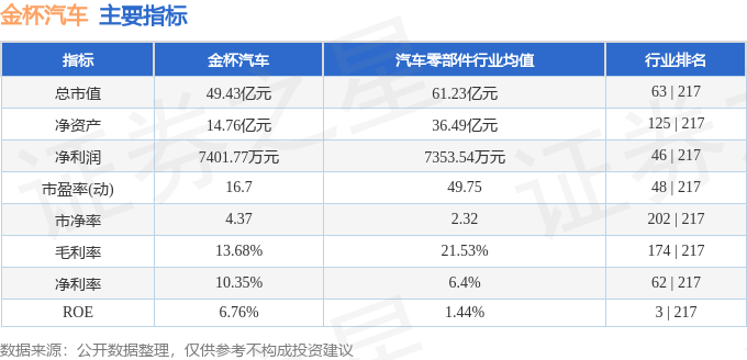 管家婆最准一肖一码>辽宁曙光汽车集团股份有限公司 关于对外担保进展的公告  第2张