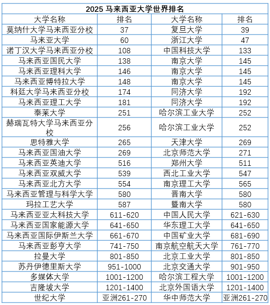 澳门2024今晚开码公开>马来西亚国际本科2+2留学-马来西亚留学申请条件-马来西亚商科留学怎么样