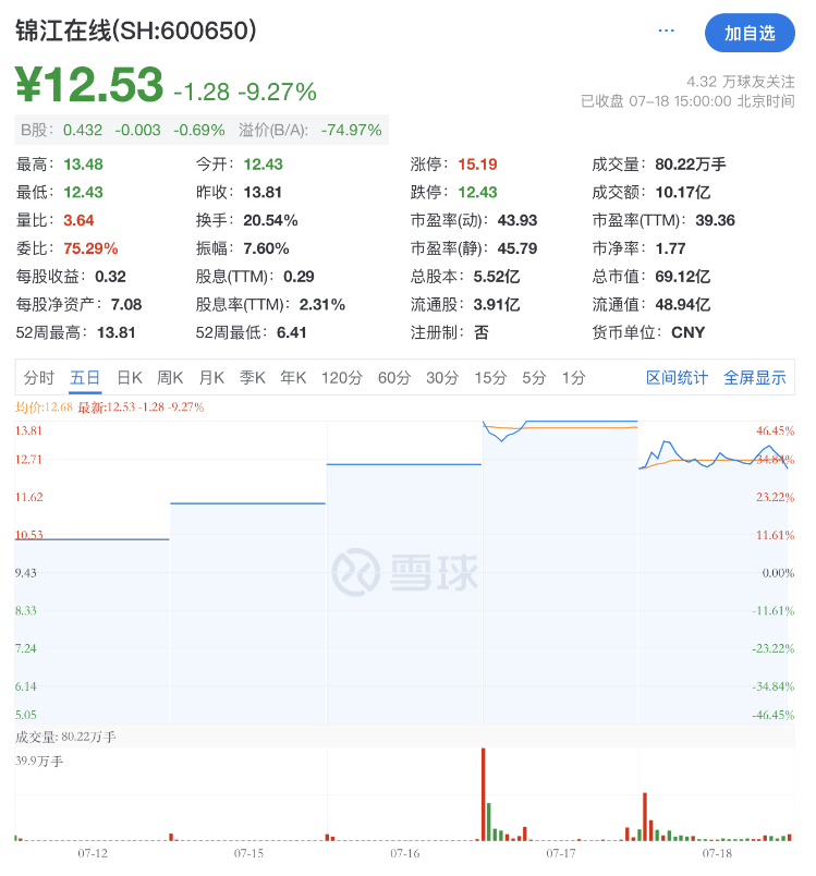 2004新澳门天天开好彩大全>7月29日零售财经资讯一览  第3张