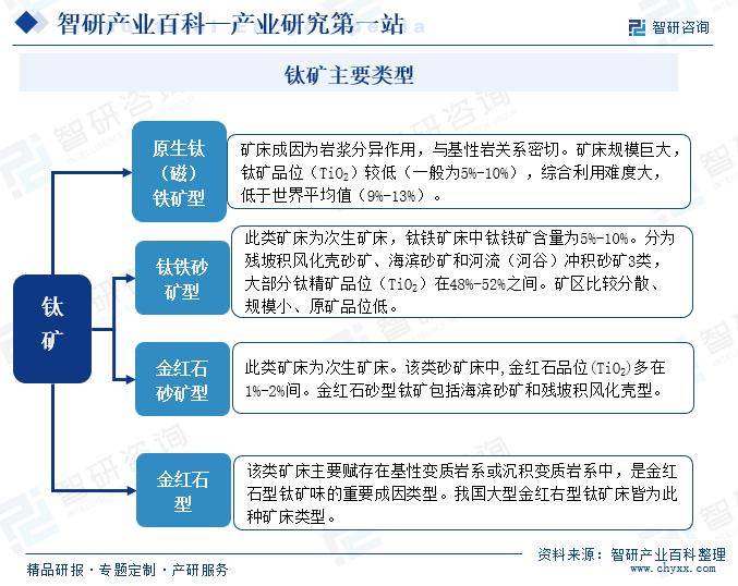 正版资料免费资料大全十点半>2024年全球金刚石对辊制砂机市场投资方向与专业市场研究-聚亿信息咨询报告  第1张