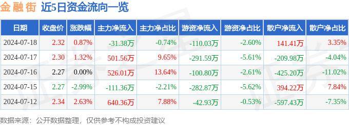 新澳门六开彩资料大全网址>变形记：从平台金融到助贷  第2张