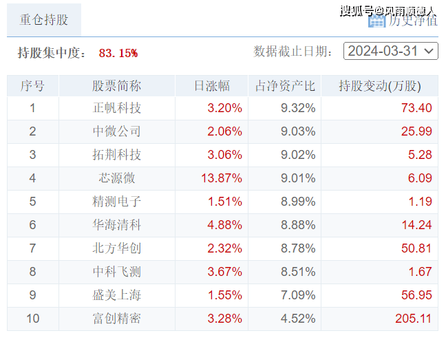 2024年白小姐开奖结果>半两财经|国内油价明晚将迎年内第六次下调  第2张