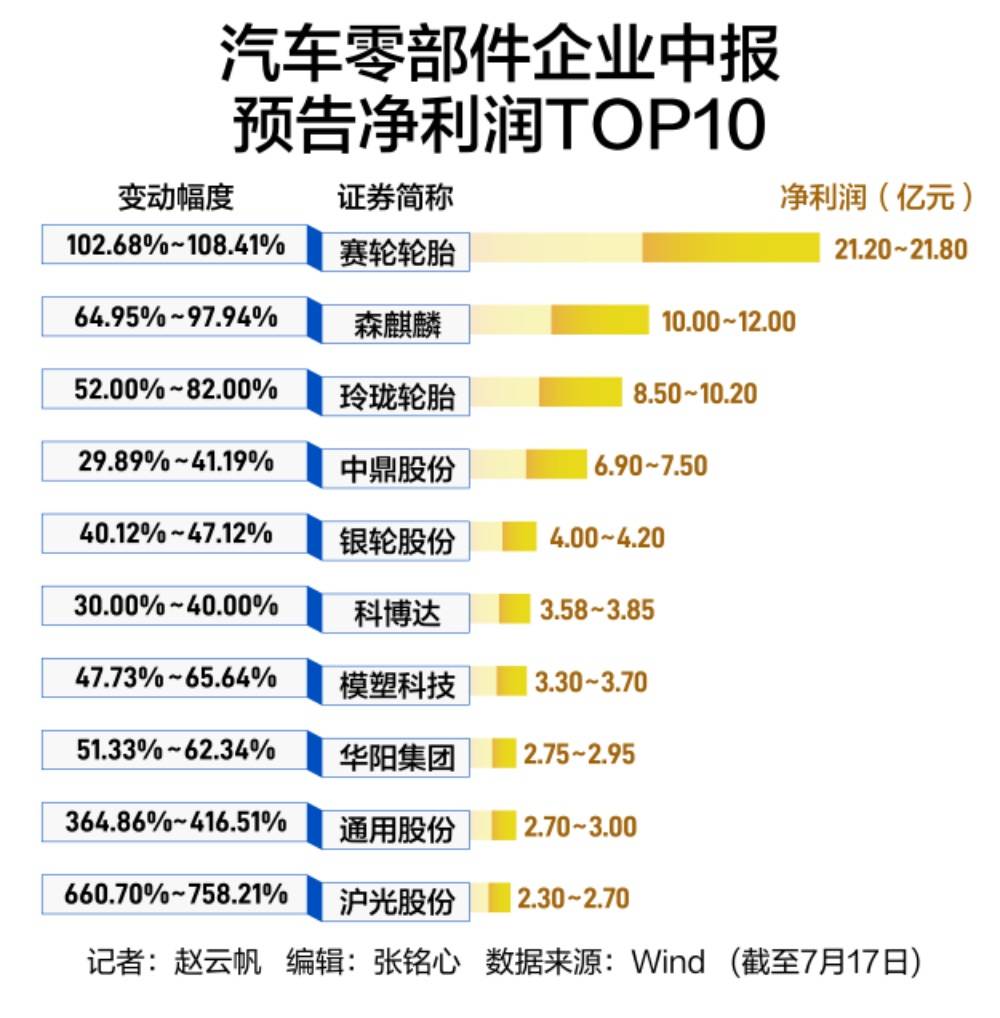 澳门开奖结果+开奖记录表398>龙虎榜丨金龙汽车今日涨停，上榜营业部合计净买入8848.47万元  第2张