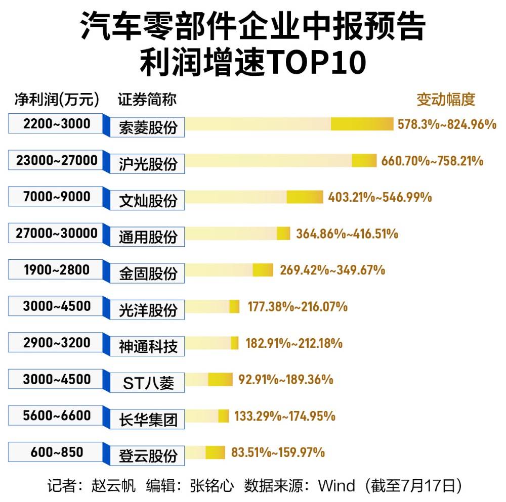 新澳门精准资料大全管家婆料>东风汽车成立零部件事业部