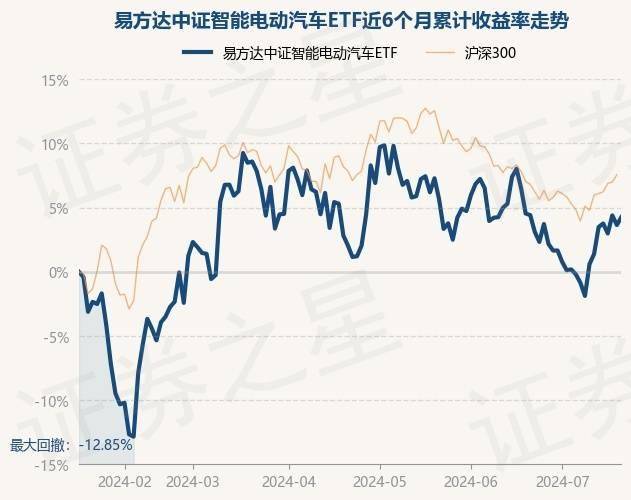 2024年新澳门>汽车行业7月30日资金流向日报  第1张