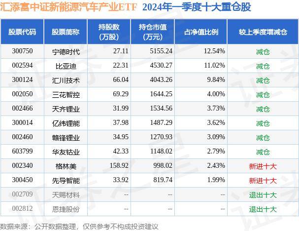 打开澳门六开彩免费开奖>恒大汽车(00708)上涨11.27%，报0.395元/股  第1张