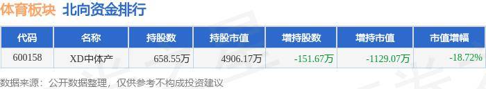 新澳门六开彩资料大全网址>安踏体育(02020)上涨5.01%，报75.4元/股  第2张