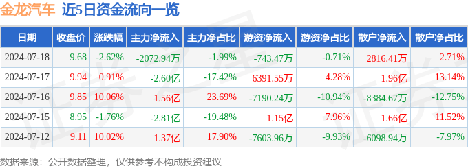 2024澳门正版资料免费大全>众泰汽车新增被执行超9001万  第2张