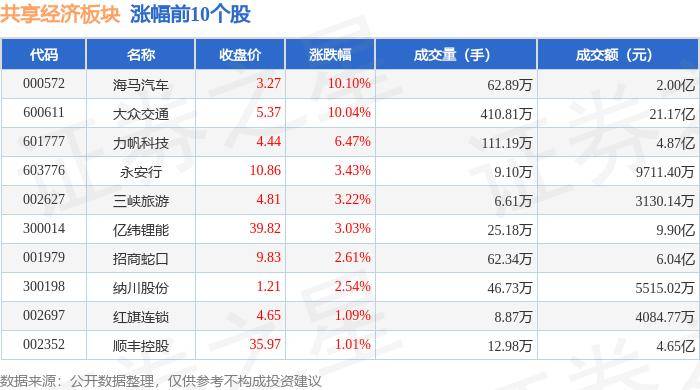 香港期期准资料大全>7月11日金钟股份涨停分析：新能源汽车，汽车零部件，特斯拉概念热股  第2张