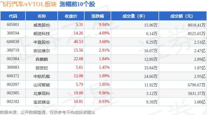 2024正版资料大全免费>一周复盘 | 松原股份本周累计下跌6.89%，汽车零部件板块下跌3.63%  第1张