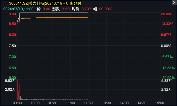 新澳门内部一码精准公开>长城汽车：2024上半年净利增长377%-436%