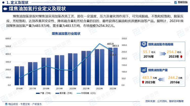 新澳门开奖结果开奖记录>2025-2029年中国面粉市场前景预测及投资咨询报告