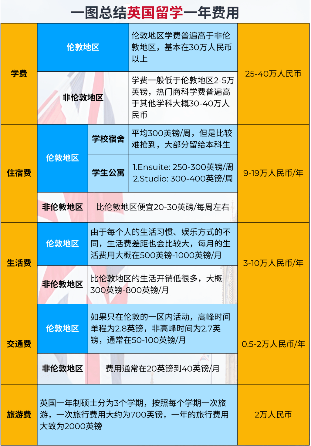 澳门六开彩开奖结果查询注意事项>英国低龄留学择校之后最关键的Part，留学监护人。  第2张