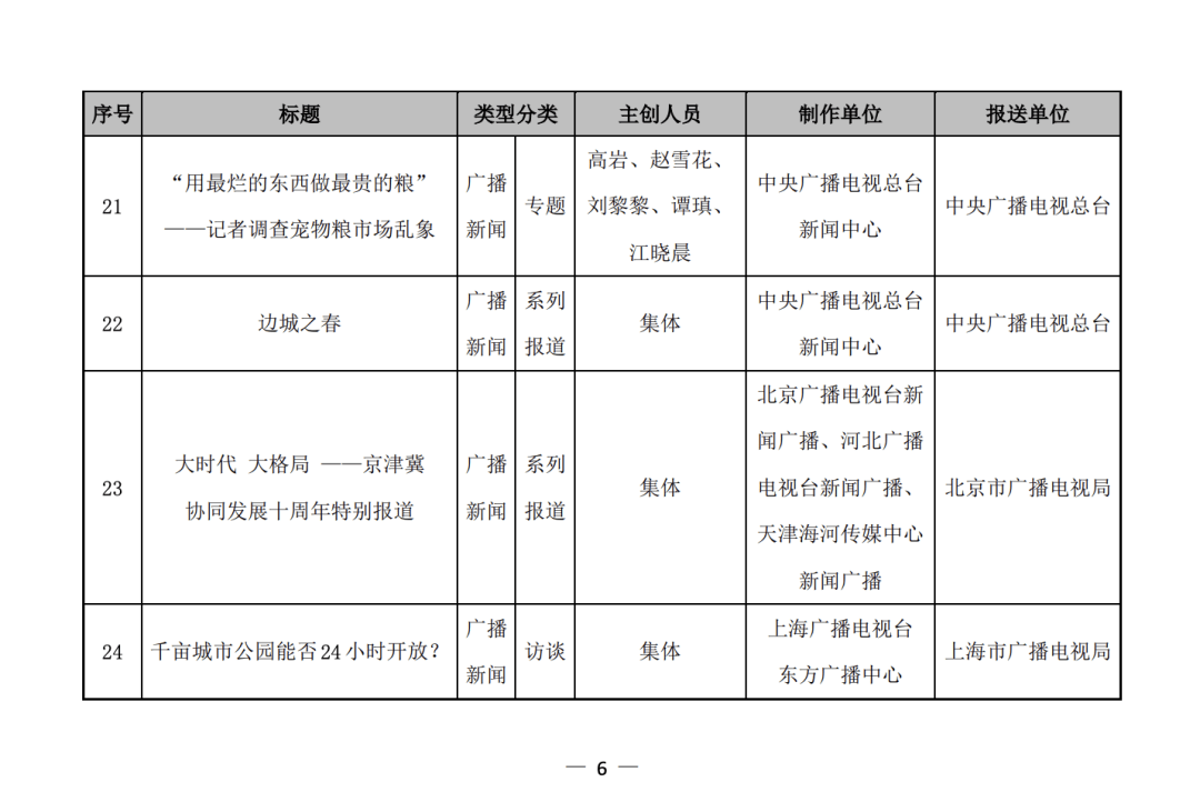 澳门资料免费大全>中豪新闻丨5月新闻回顾  第1张