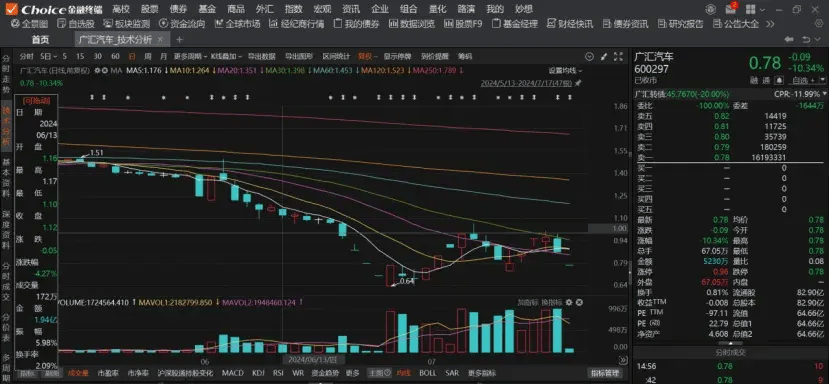 2024新澳门资料大全>华为汽车板块8月14日跌0.78%，凯众股份领跌，主力资金净流出3.64亿元  第3张