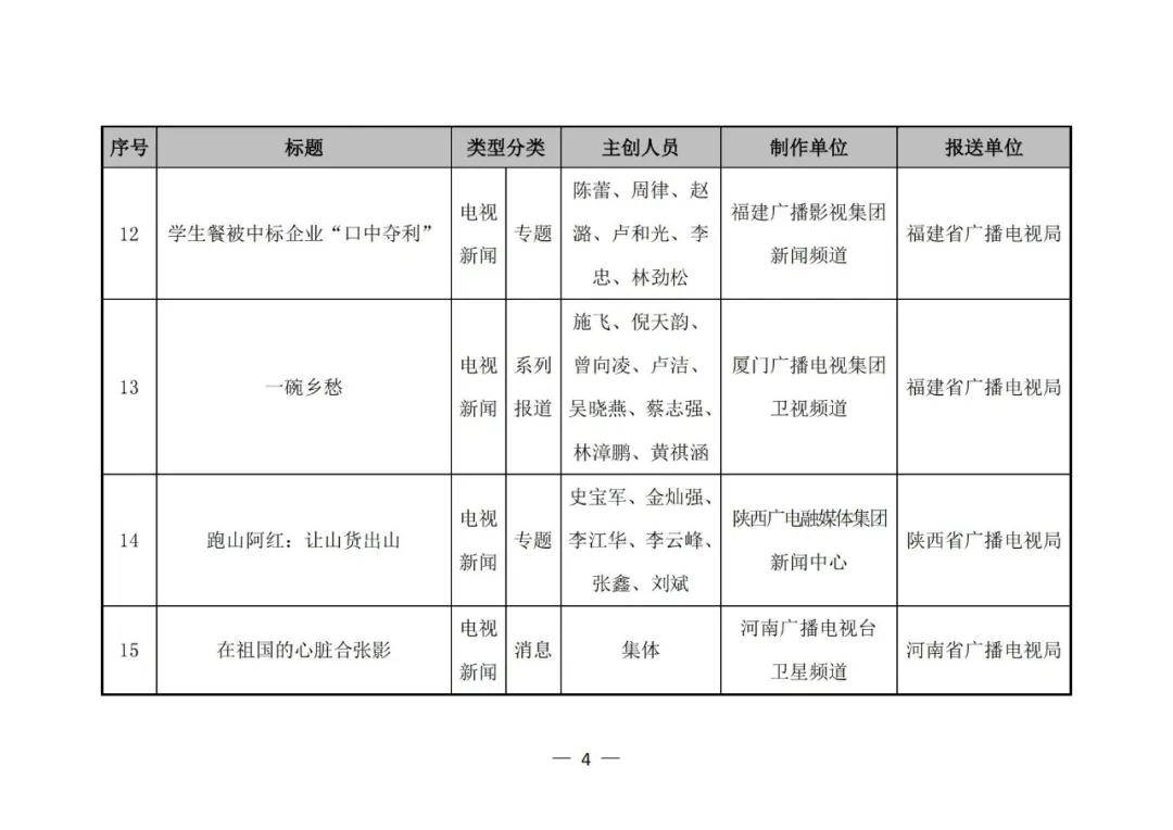 新澳天天开奖资料大全038期>新闻8点见丨中国共产党成立103周年；深中通道昨日正式通车试运营  第1张