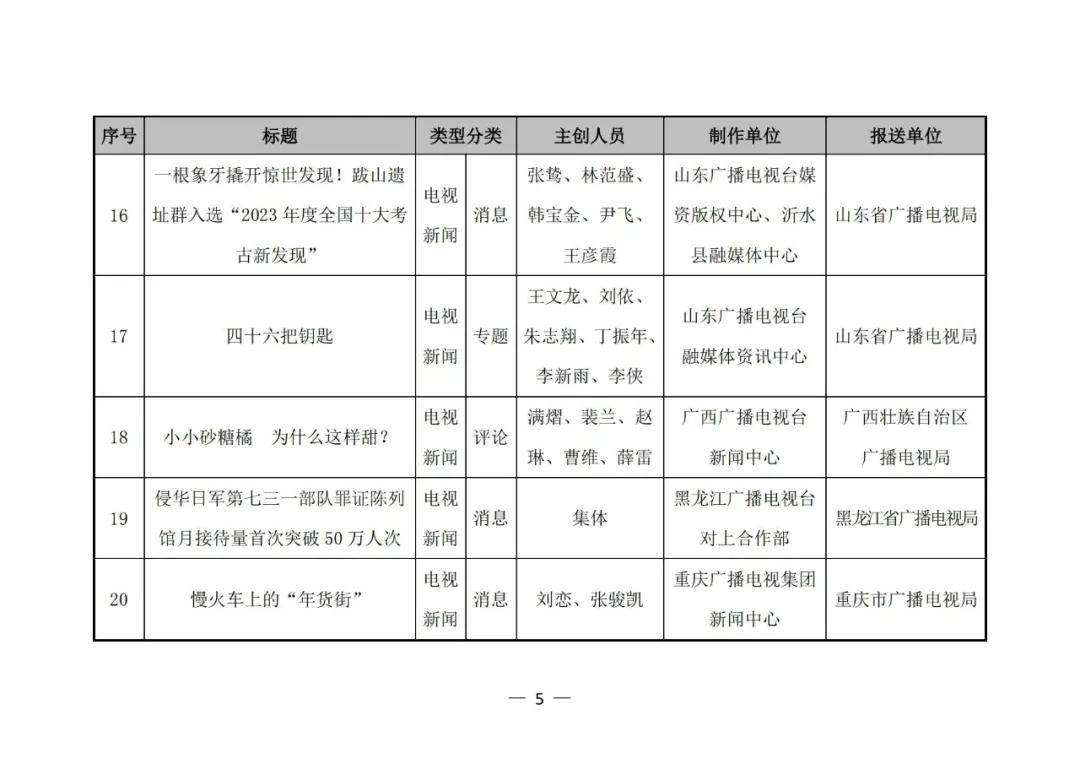 澳门一码一肖一待一中>做记者、当公关、送外卖、教新闻，他对新闻业还有信心吗  第1张