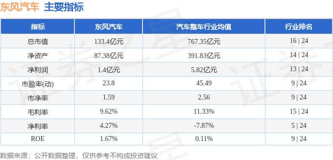 正版资料免费资料大全十点半>海马汽车下跌5.17%，报3.67元/股