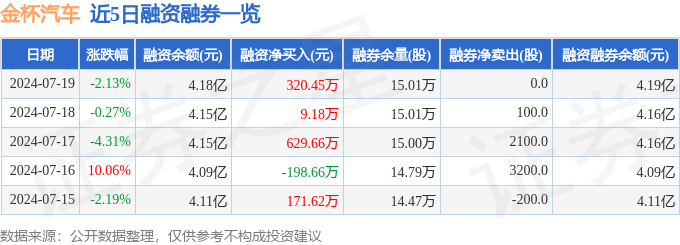 一码一肖100准资料>一周复盘 | 云意电气本周累计上涨5.28%，汽车零部件板块上涨4.78%