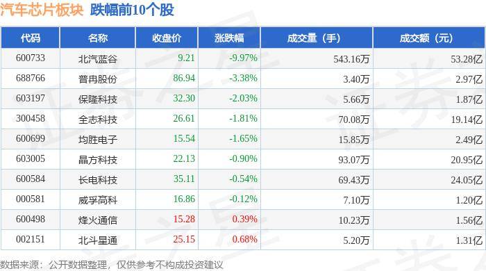 新澳天天开奖资料大全最新54期>富国汽车智选混合A连续3个交易日下跌，区间累计跌幅1.19%  第1张