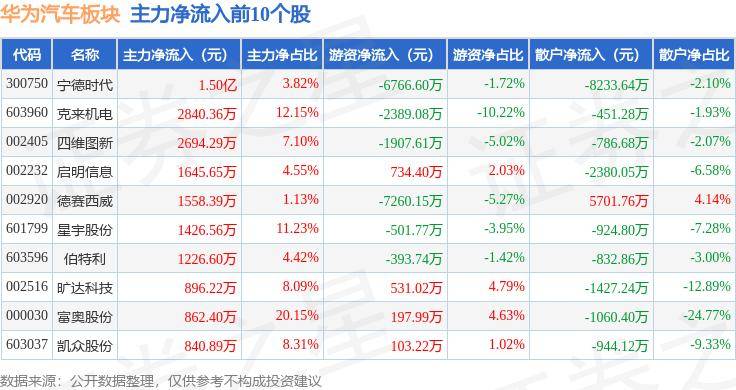 新澳门最新最快资料>华为靳玉志：将首次在20万元以下汽车上提供乾崑智驾  第2张