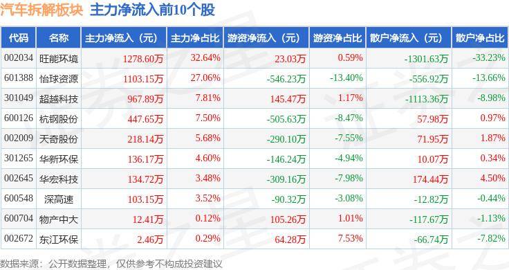 新澳门六开彩资料大全网址>长城汽车下跌2.02%，报24.77元/股