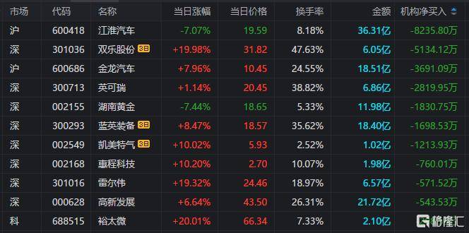 2024澳门资料大全正版资料免费>Volt 将建设东南亚最大电动汽车充电中心