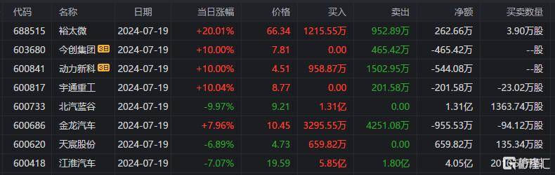 224期澳门开奖>上半年吉利汽车已完成目标销量的50%，计划在韩国推出首款高端电动汽车！