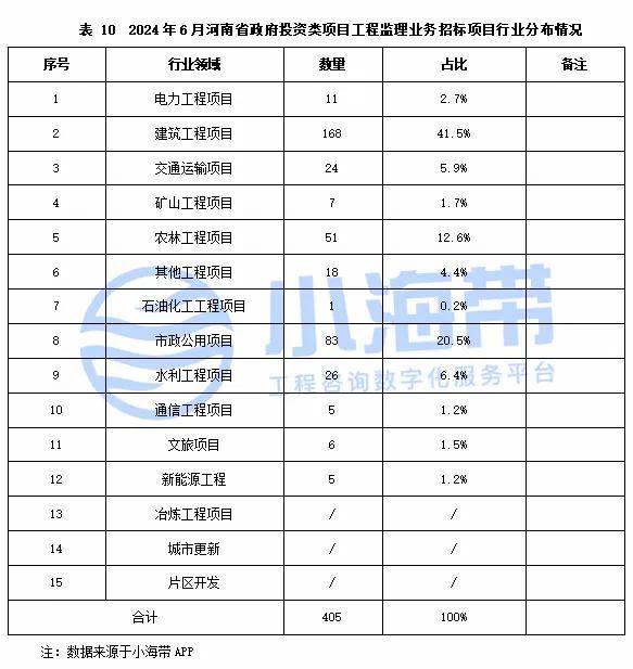 2024澳门正版资料免费大全>2025-2029年中国可再生能源市场前景预测及投资咨询报告  第1张