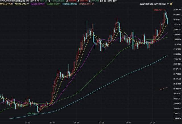 白小姐今晚特马期期准六>每日财经报道  第3张