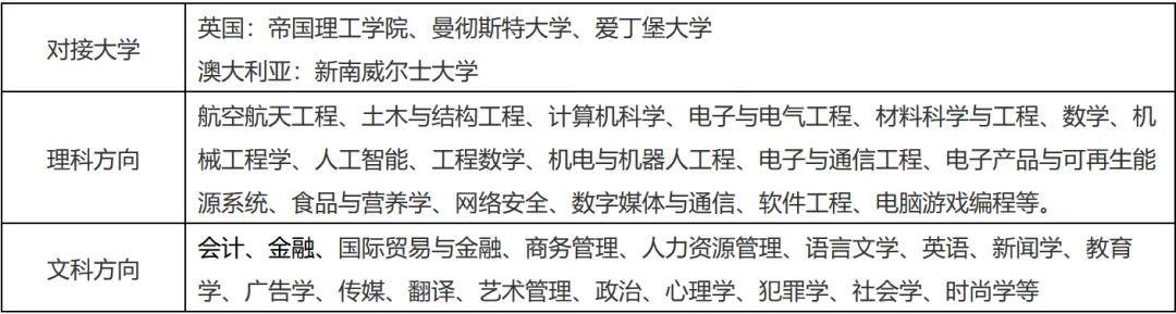 澳门天天彩资料大全那些是天肖?>内蒙古准格尔旗一学子获教育部公派免费留学资格  第1张