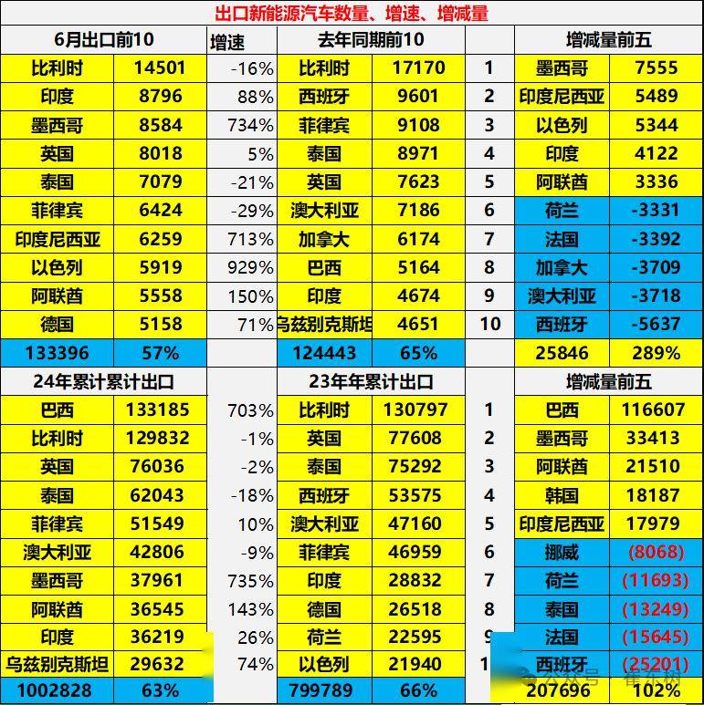 2024新澳免费资料>两份新能源汽车销售单的背后（身边的经济故事）  第2张