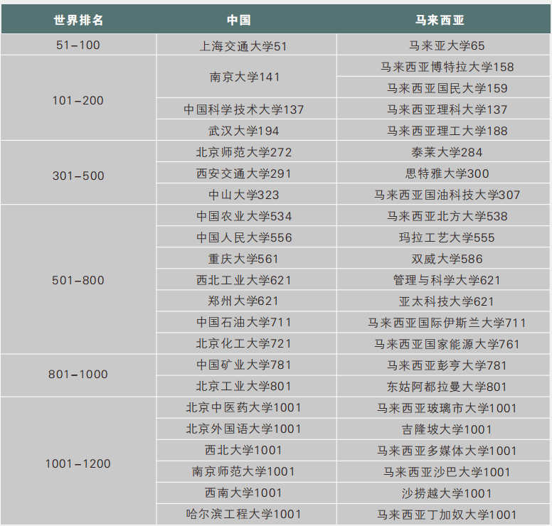 新澳门六开彩资料大全网址>留学干货：新加坡留学一年到底要花多少钱？