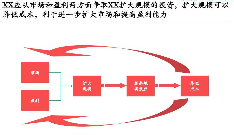 白小姐一肖中白小姐开奖记录>【管理咨询宝藏179】翰威特咨询公司员工敬业度调查与分析方法论培训  第2张