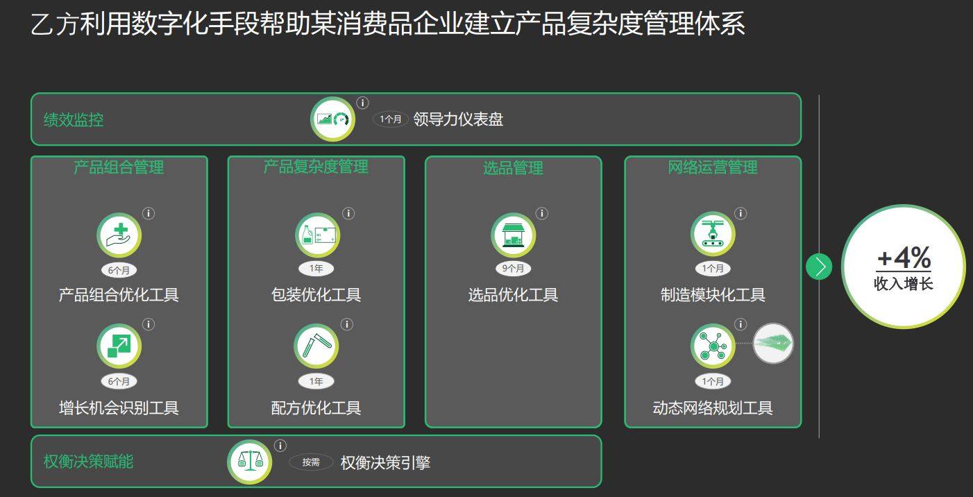 澳门六开奖结果2024开奖记录查询>【管理咨询宝藏194】顶尖管理咨询公司组织结构调整方法论