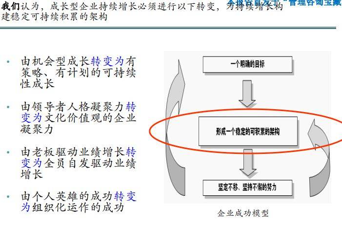 澳门六开彩天天开奖结果生肖卡>降本增效管理咨询top1机构是哪家 驻场式  第1张