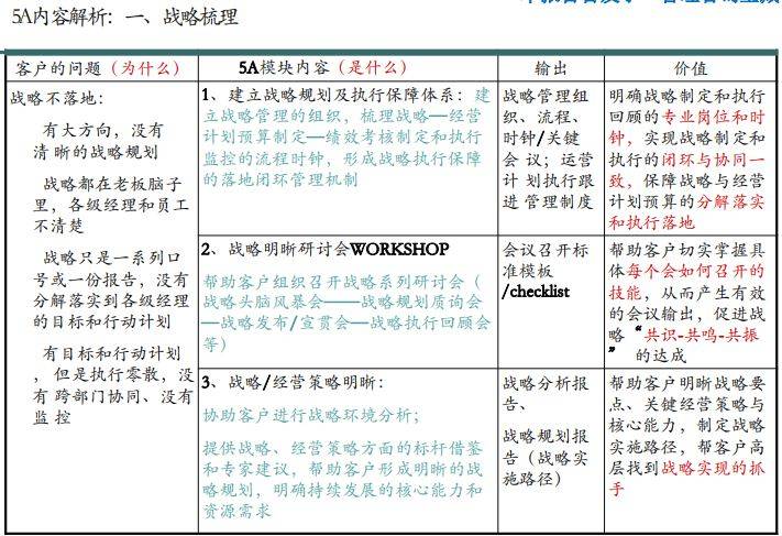 新澳门六会精准免费开奖>【管理咨询宝藏151】MBB咨询顾问的访谈调研训练课程