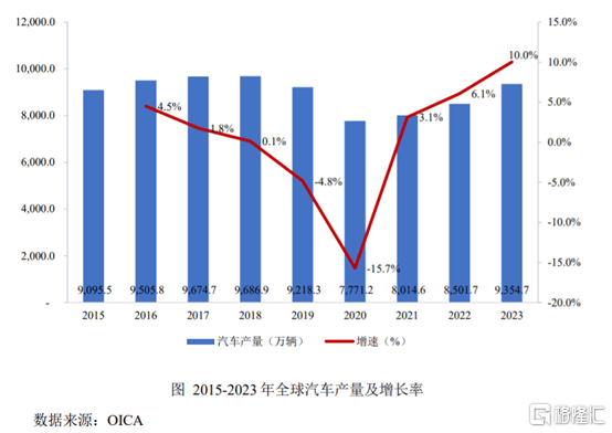 澳门开奖结果开奖记录表62期>中国汽车品牌实力尽显，比亚迪引领中国智造出海